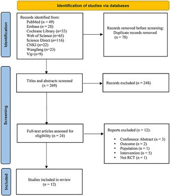 Non-invasive brain stimulation associated mirror therapy for upper-limb rehabilitation after stroke: Systematic review and meta-analysis of randomized clinical trials